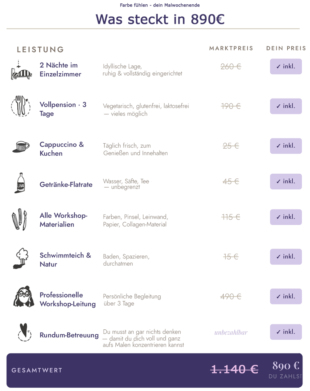 Preisübersicht Mobil